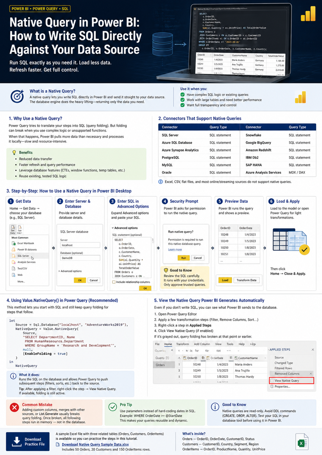 Infografik zum Schreiben nativer SQL-Abfragen in Power BI. Enthält Schritte, Vorteile, Konnektoren, Sicherheitstipps und Beispiele. Blau-gelbes Design.