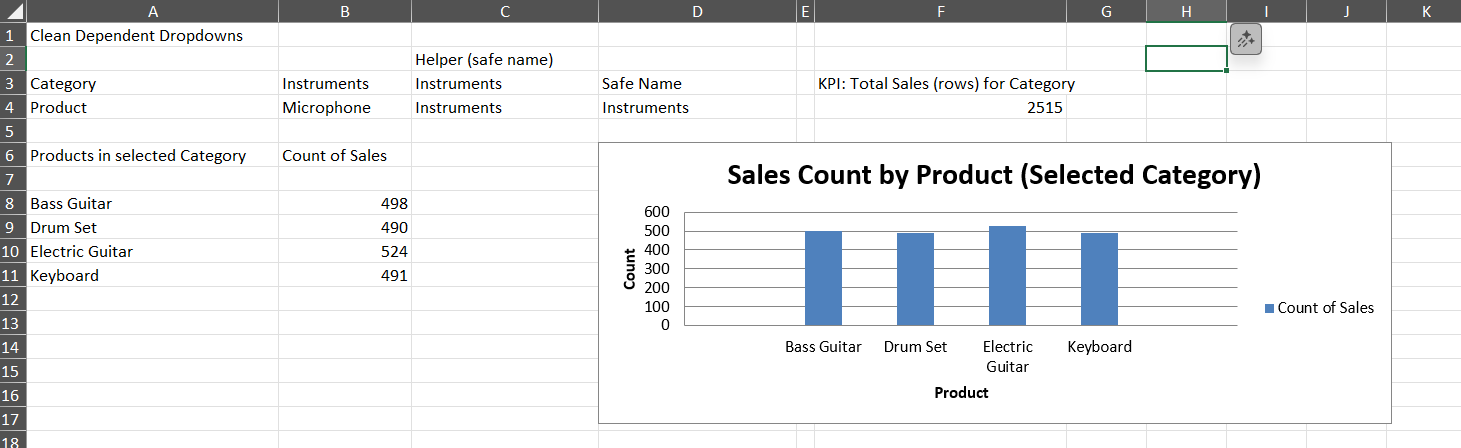 Tabelle mit Verkaufsdaten für Instrumente. Balkendiagramm zeigt Produktanzahl: Bassgitarre, Schlagzeug, E-Gitarre, Keyboard. Gesamtzahl der Zeilen: 2515.