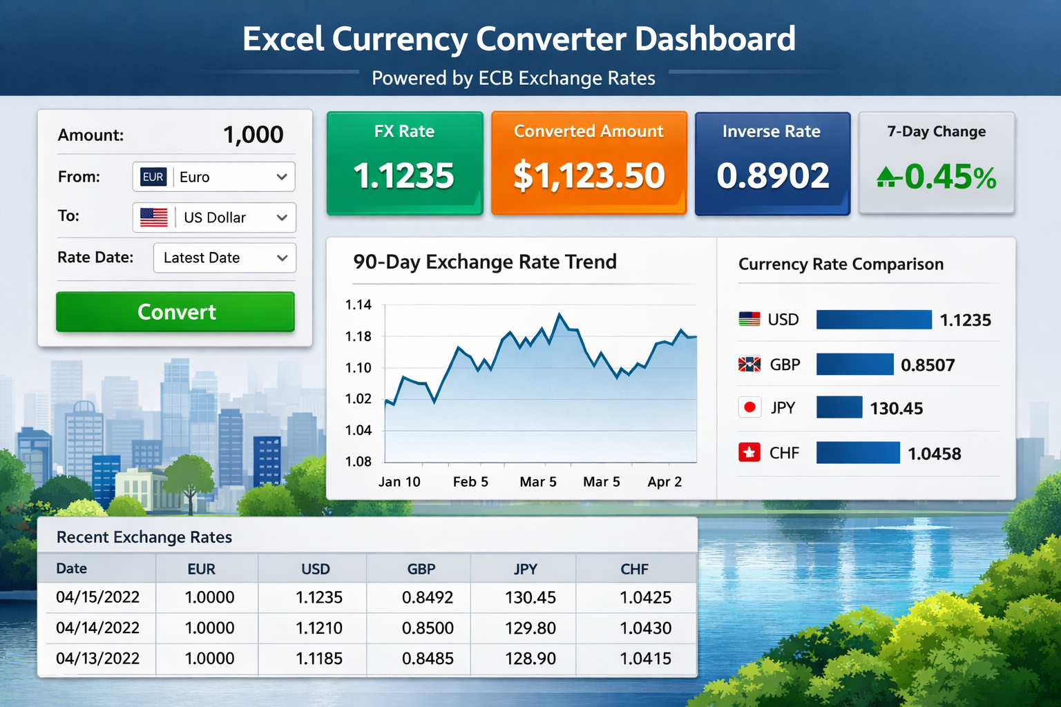 Excel-Währungsrechner & FX-Dashboard – Anleitung (Kostenloser Download)
