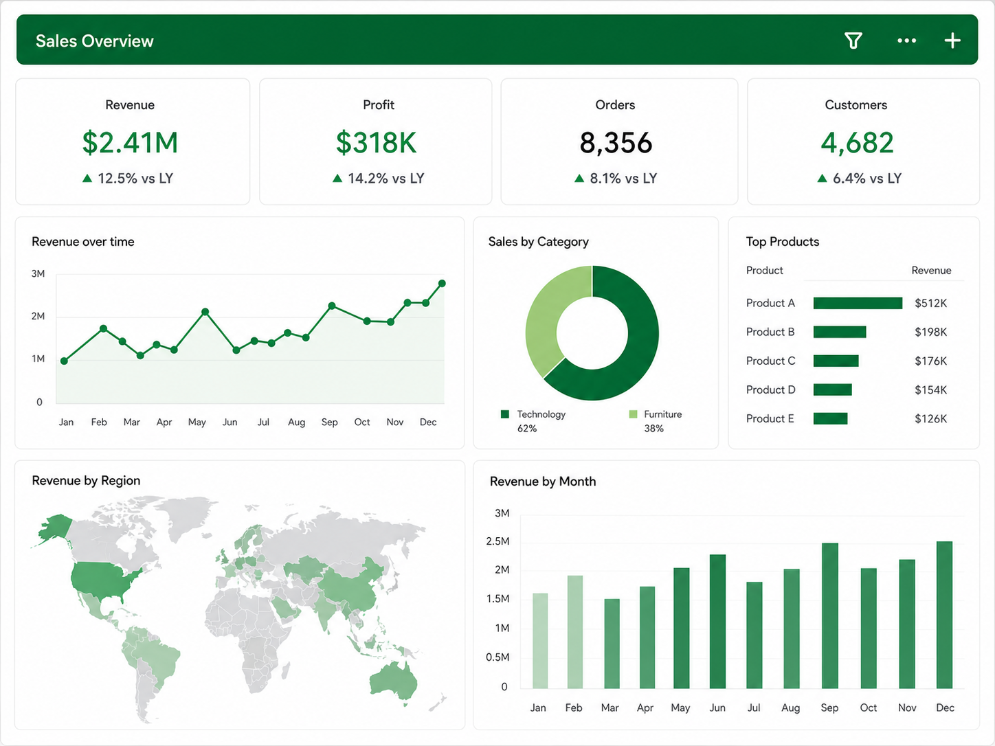 Fleet performance dashboard with operational charts