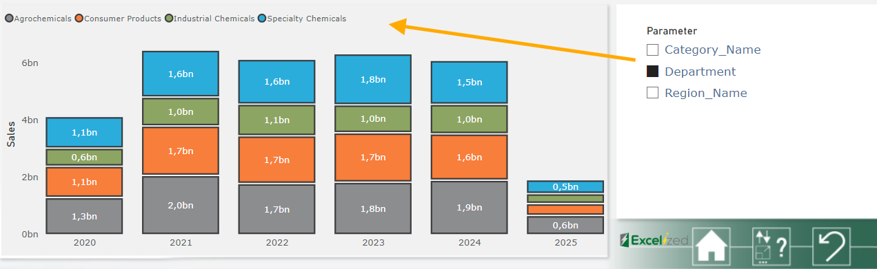 Gestapeltes Balkendiagramm mit den Umsätzen für Chemikalien von 2020 bis 2025. Farbcodierung: Blau, Grün, Orange, Grau. Text: Excel-App-Oberfläche.