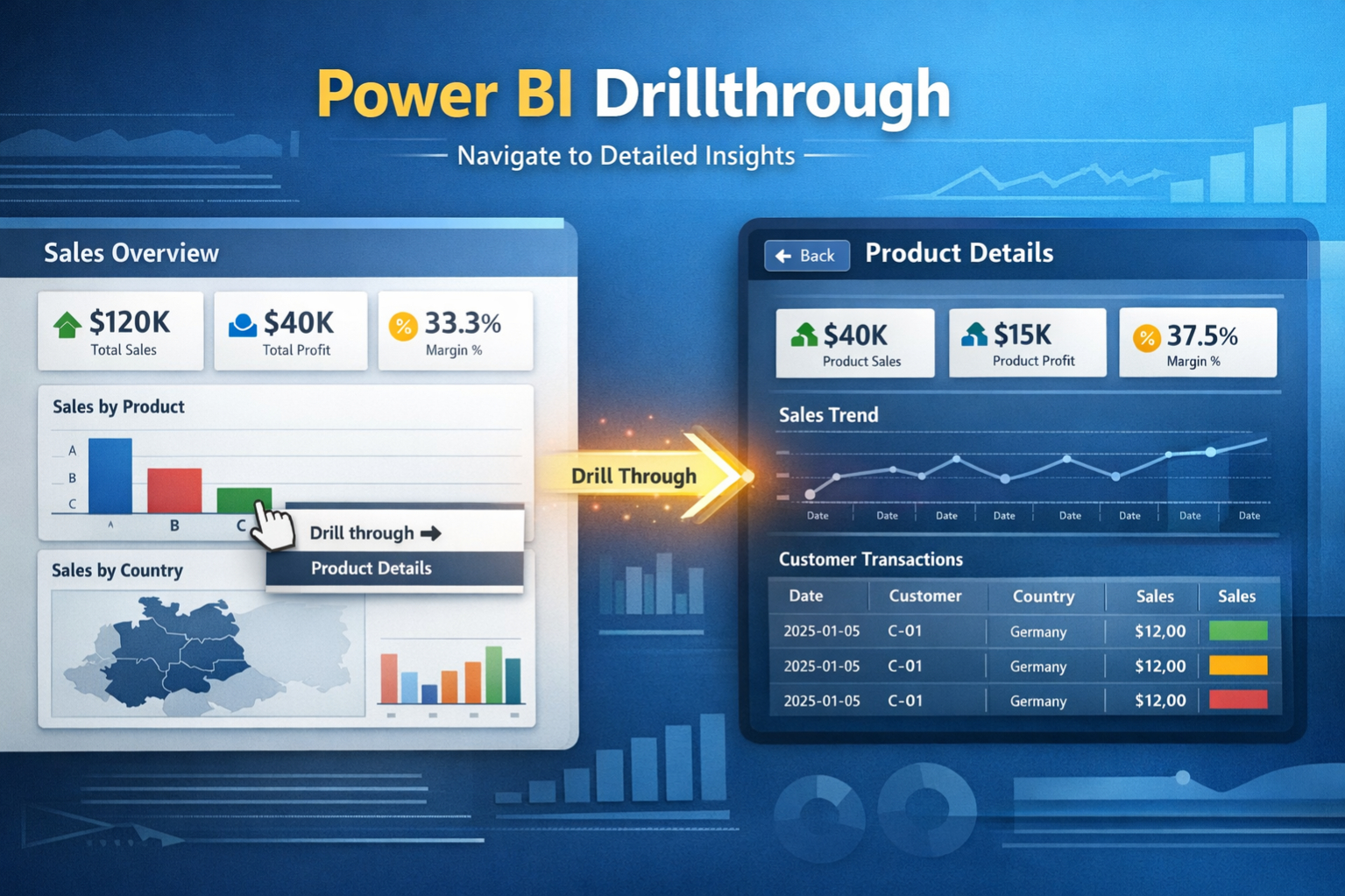 Power BI Drillthrough: Hidden Tips, Best Practices & Real-World Use Cases
