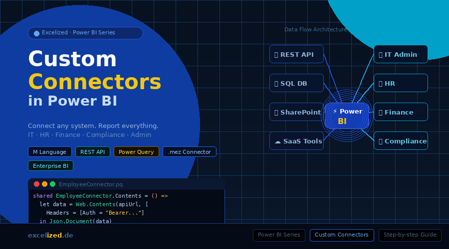 Blue graphic advertising "Custom Connectors in Power BI," with highlighted text and flowchart showing IT, HR, and Finance connections.