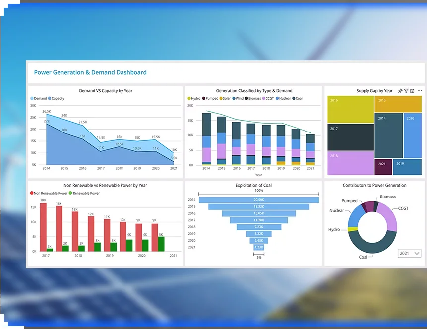 Dashboard mit Diagrammen zur Stromerzeugung: Bedarf, Kapazität, Arten, Versorgungslücken. Bunte Grafiken auf blauem Solarpanel-Hintergrund.