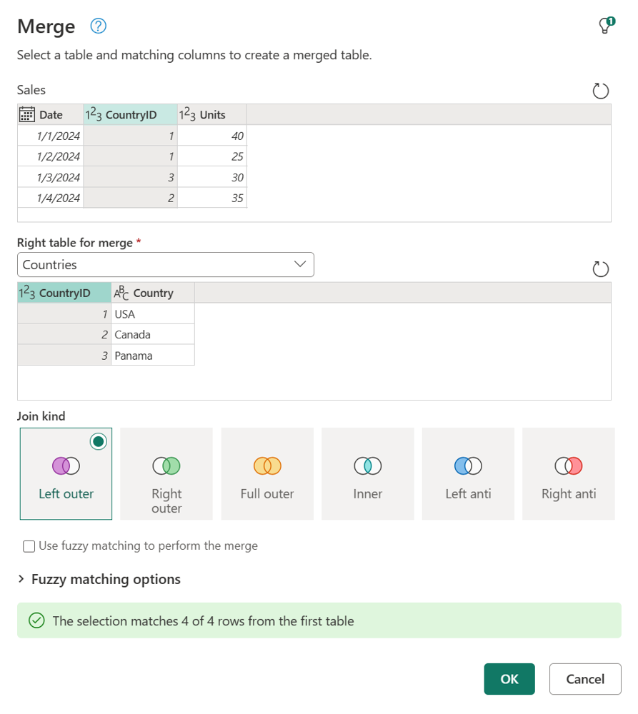 Die Schnittstelle zum Zusammenführen von Tabellen zeigt die Tabellen „Umsatz“ und „Länder“ mit Verknüpfungsoptionen. Die Verknüpfung „Linker äußerer“ ist ausgewählt; Fuzzy-Matching bestätigt.