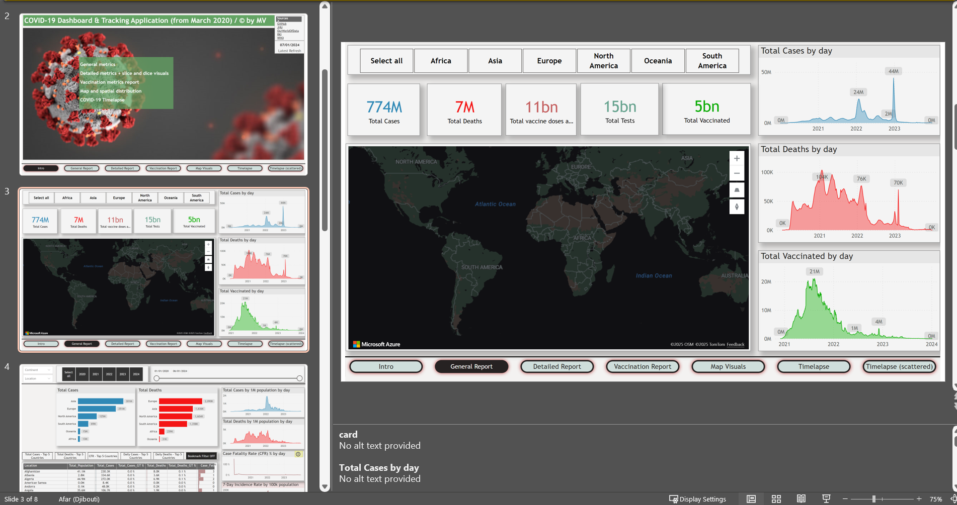 COVID-19-Dashboard mit globalen Daten: Gesamtzahl der Fälle, Todesfälle, Impfungen und Tests. Enthält Grafiken und eine Weltkarte. Text mit Messwerten.