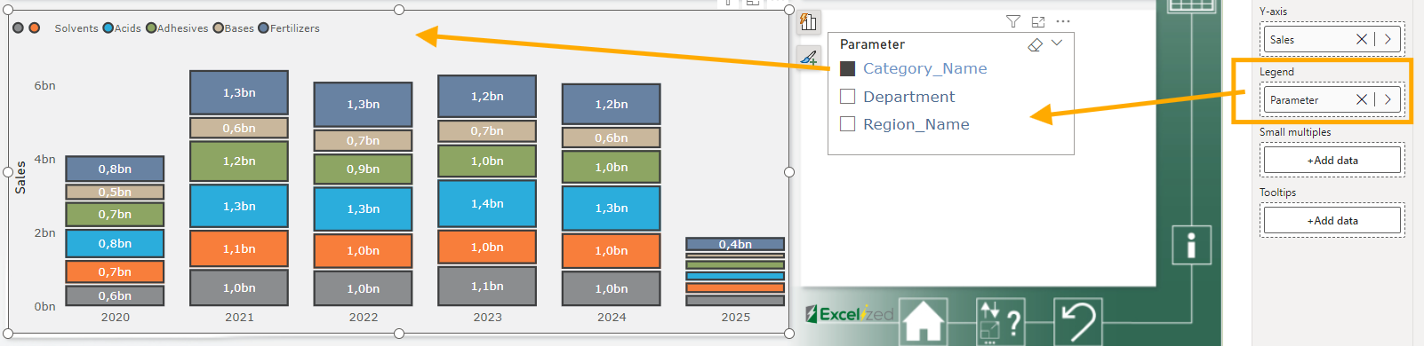 Das gestapelte Balkendiagramm zeigt den Umsatz von 2020 bis 2025 nach Produktkategorie (Lösungsmittel, Säuren usw.). Im rechten Bereich ist „Category_Name“ ausgewählt.