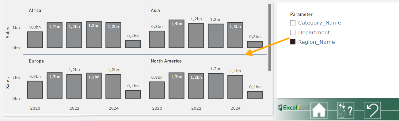 Balkendiagramm zum Vergleich der Umsätze in Afrika, Asien, Europa und Nordamerika von 2020 bis 2024. Der Pfeil zeigt auf das Kontrollkästchen des Parameters „Region_Name“.