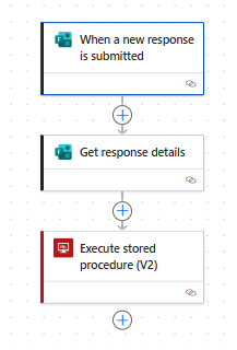 Alt text: Screenshot of a Microsoft Power Automate flow with three steps in vertical sequence. The flow starts with "When a new response is submitted" (Microsoft Forms trigger), followed by "Get response details" (Microsoft Forms action), and ends with "Execute stored procedure (V2)" (SQL Server action). This workflow automates the process of handling form submissions by retrieving response details and executing a SQL stored procedure with the collected data.