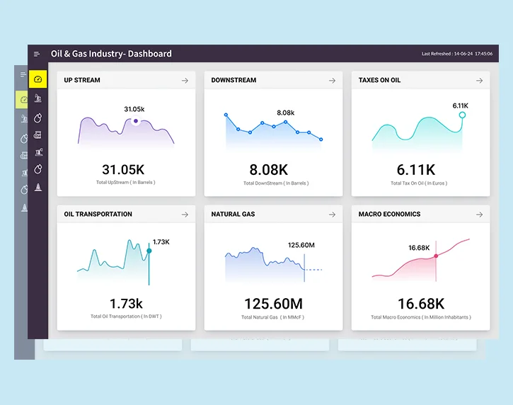 Dashboard mit Kennzahlen der Öl- und Gasindustrie mit Diagrammen für Upstream, Downstream, Steuern, Transport, Erdgas und Makroökonomie.