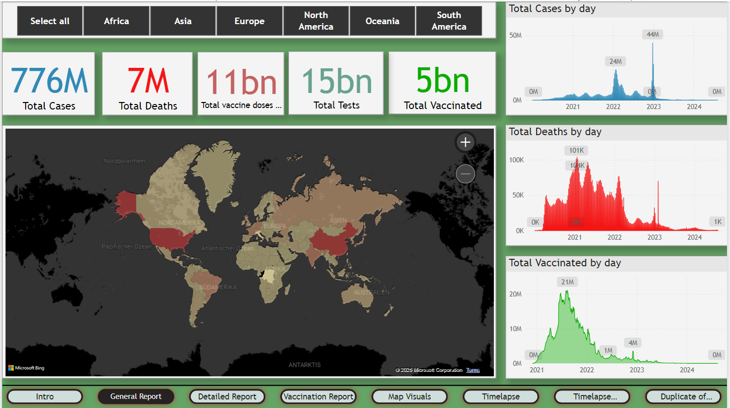 Global COVID-19 Power BI dashboard with cases, deaths, vaccinations, and map analysis